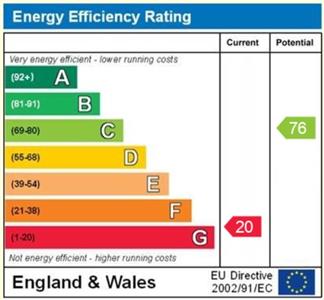 EPC Graph for Membury, Axminster